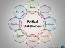 political stakeholders
